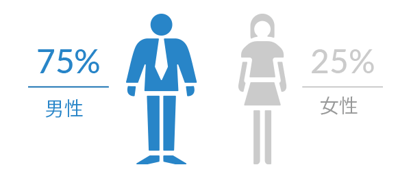 男女比